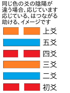 水 風|水風井 五爻（すいふうせい ごこう）の解説 ｜ 易経独